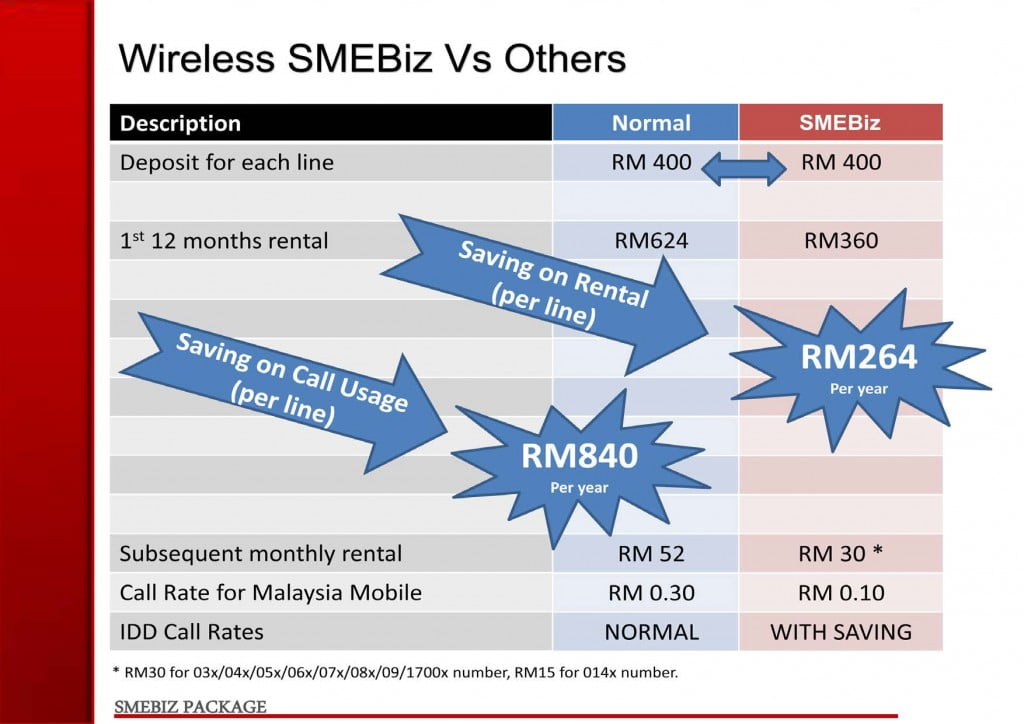 Wireless SMEBiz Package - 20140611_2