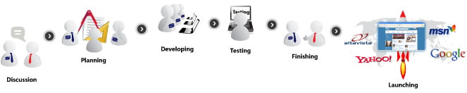 webdesign-workflow